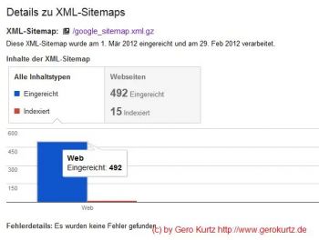Googles Zeitparadoxon